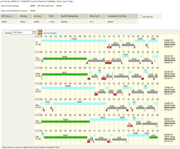 An example of what an office staff member can see using ELD technology.