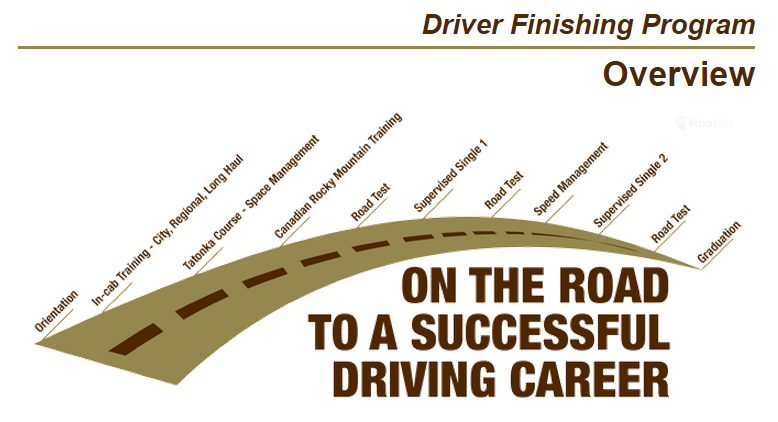 On the road to a successful driving career