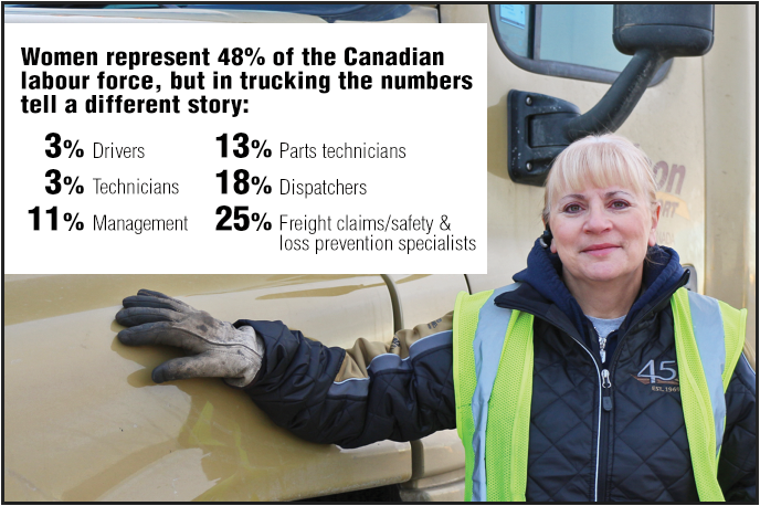 Women in trucking statistics