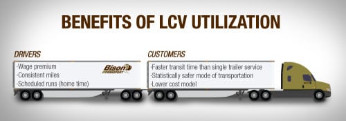 A chart depicting the benefits of utilizing LCVs