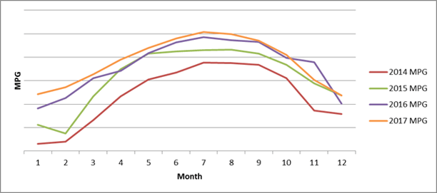 Bison Transport MGP Trend Chart 2014-2017-1.png